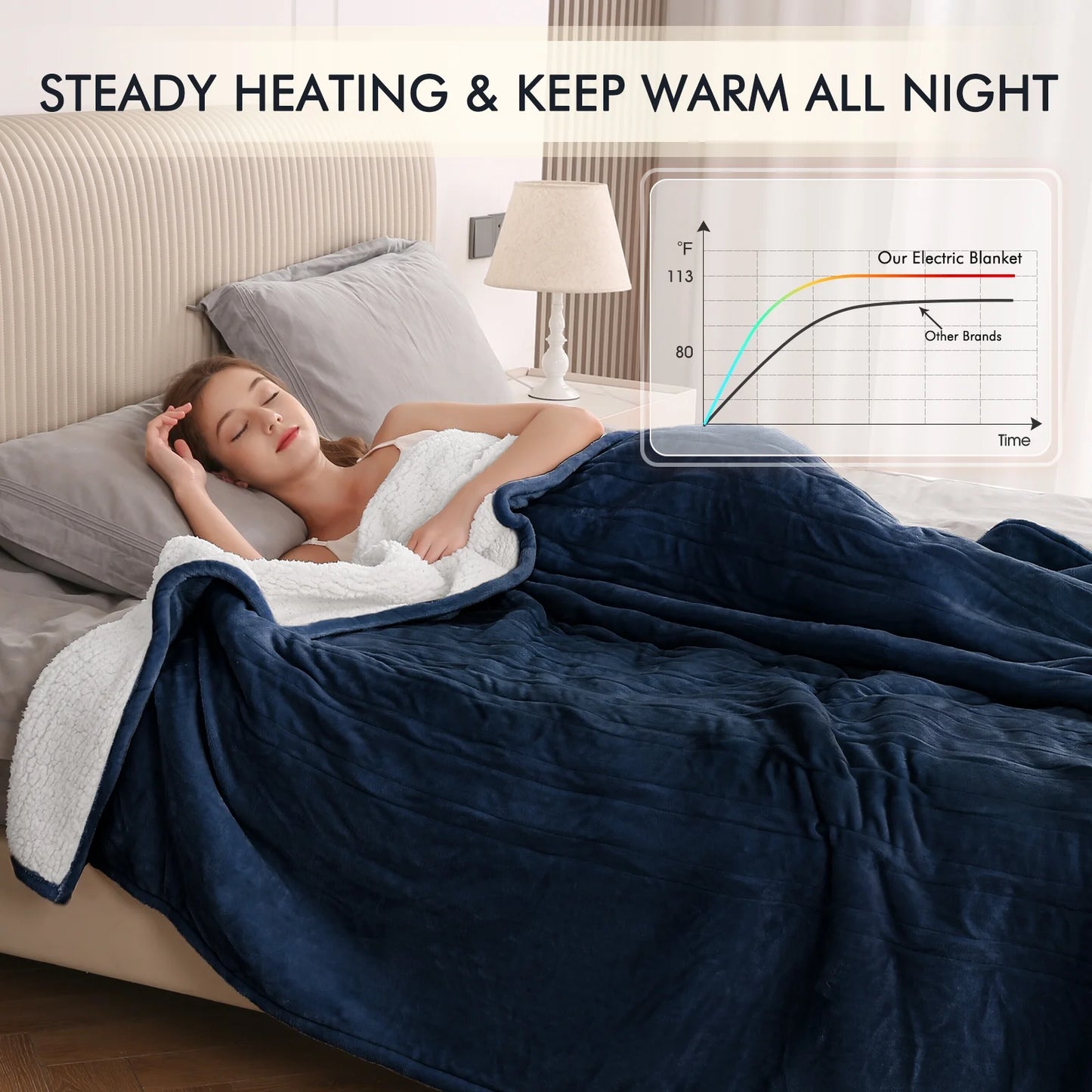 Luxurious Electric Heated Blanket King Size 90''X100''